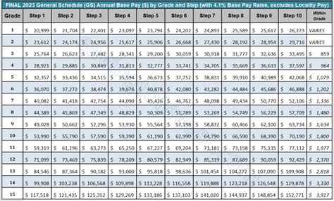 SALARY TABLE 2024